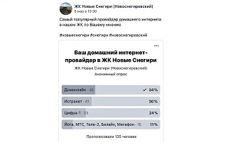 В ЖК «Новоснегиревский» нам доверяют больше чем остальным.
